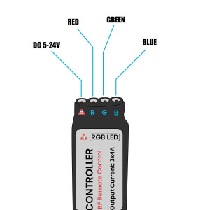 ΑΣΥΡΜΑΤΟΣ LED CONTROLLER RGB ΜΕ ΧΕΙΡΙΣΤΗΡΙΟ RF 2.4Ghz DC 5-24V Max 288W