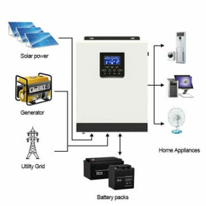 INVERTER